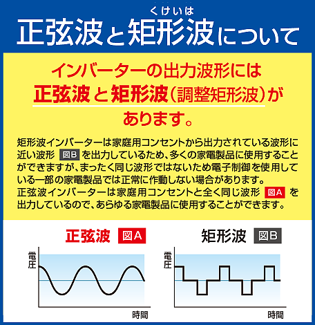 インバーター特集 特集 ピックアップ 大橋産業株式会社