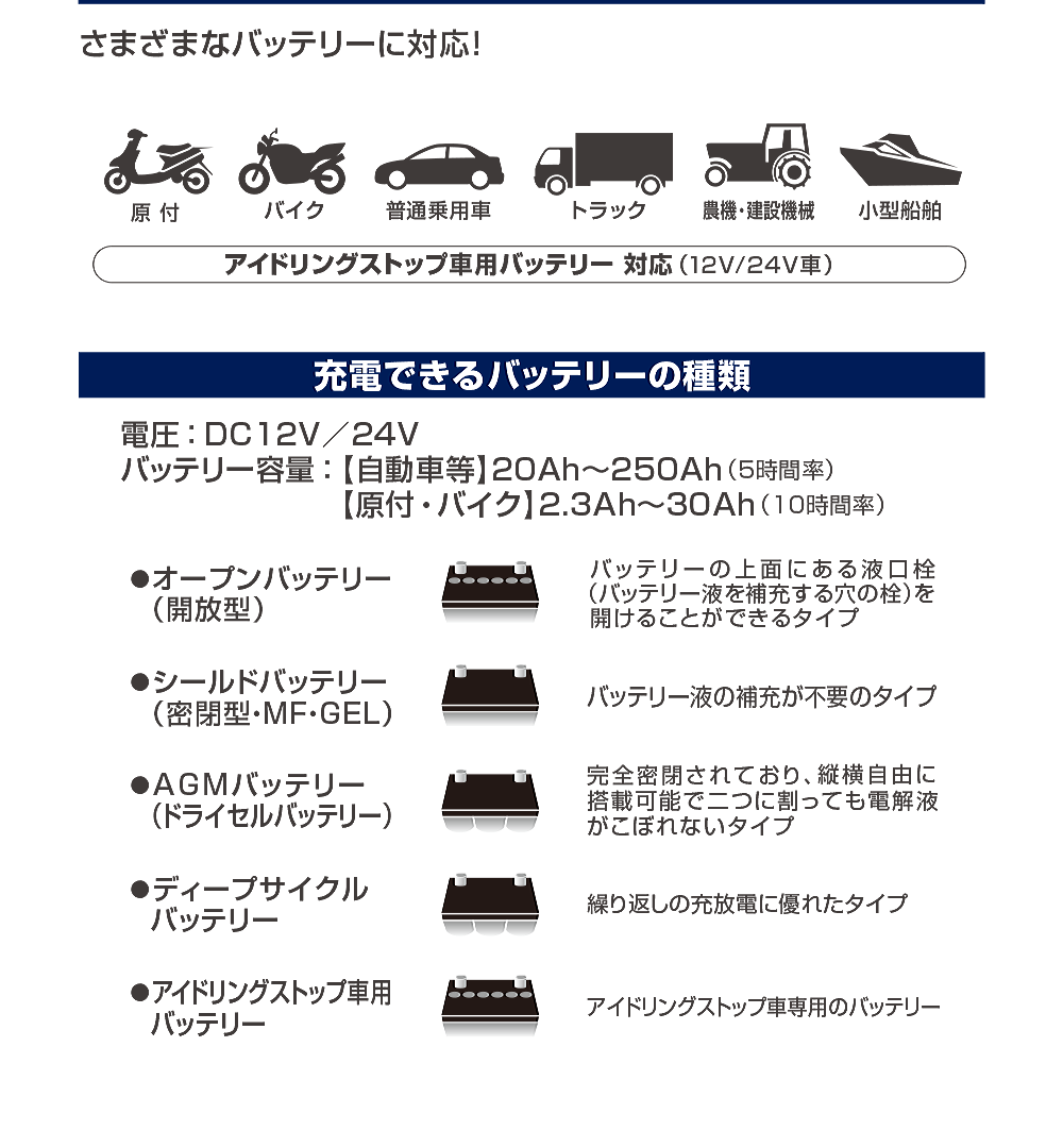 No 27 12v 24vバッテリー充電器 Balstar Charger 大橋産業株式会社