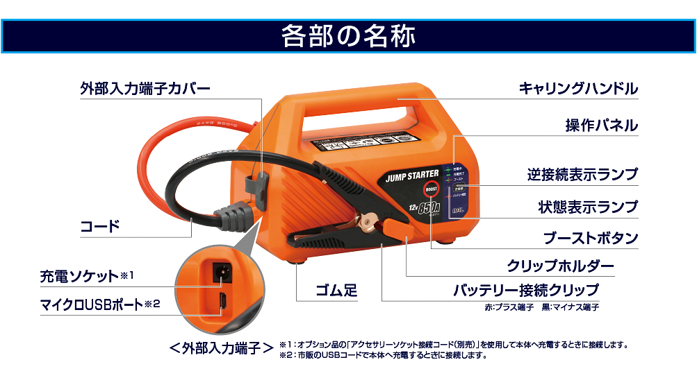定価の88％ＯＦＦ 1761 大橋産業 BAL バル バッテリー直結型ソケット 車用品
