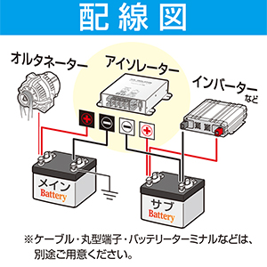 アイソレーター【製造終了品】 | 大橋産業株式会社