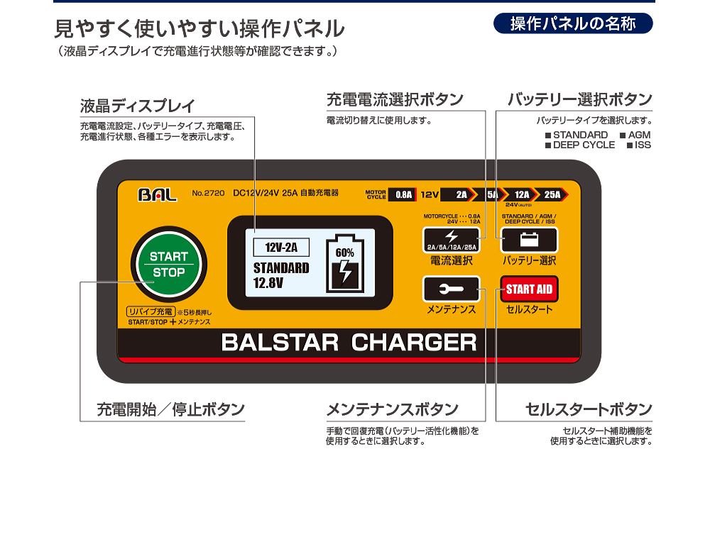 安心の定価販売】 12V 24Vバッテリー充電器 BAL 2720 バルスターチャージャー 車やバイクなど用途に合わせた充電が可能 BALSTAR  CHARGE 大橋産業<br>