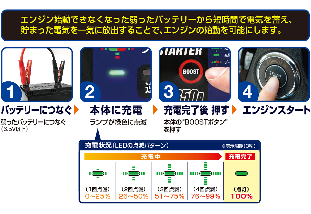 ジャンプスターター | 大橋産業株式会社